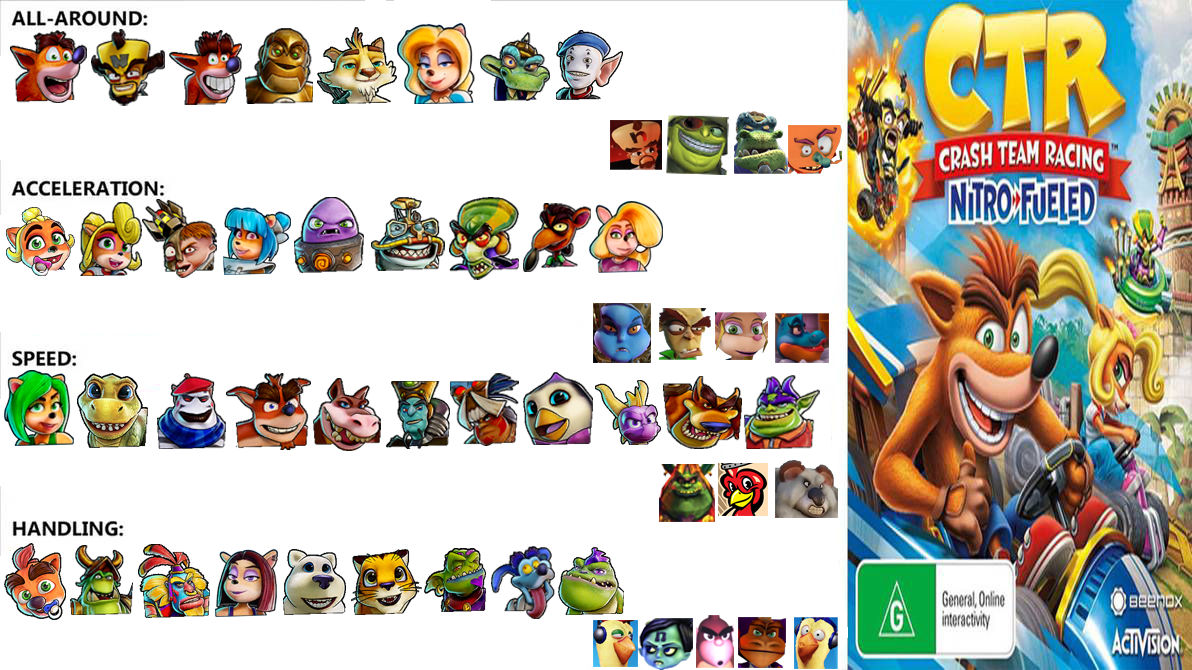 Cctr Pyro CTR Nitro-Fueled - Roster Prediction - Spyro GP by ARCGaming91 on ...