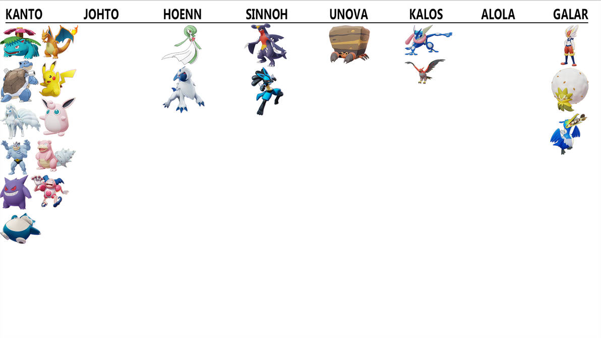 Pokemon Unite - Playable Characters (21/6-21) by ARCGaming91 on DeviantArt