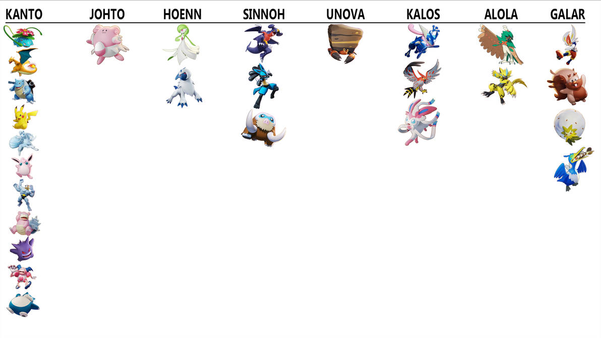 Pokemon Unite - Playable Characters (20/10-21) by ARCGaming91 on DeviantArt