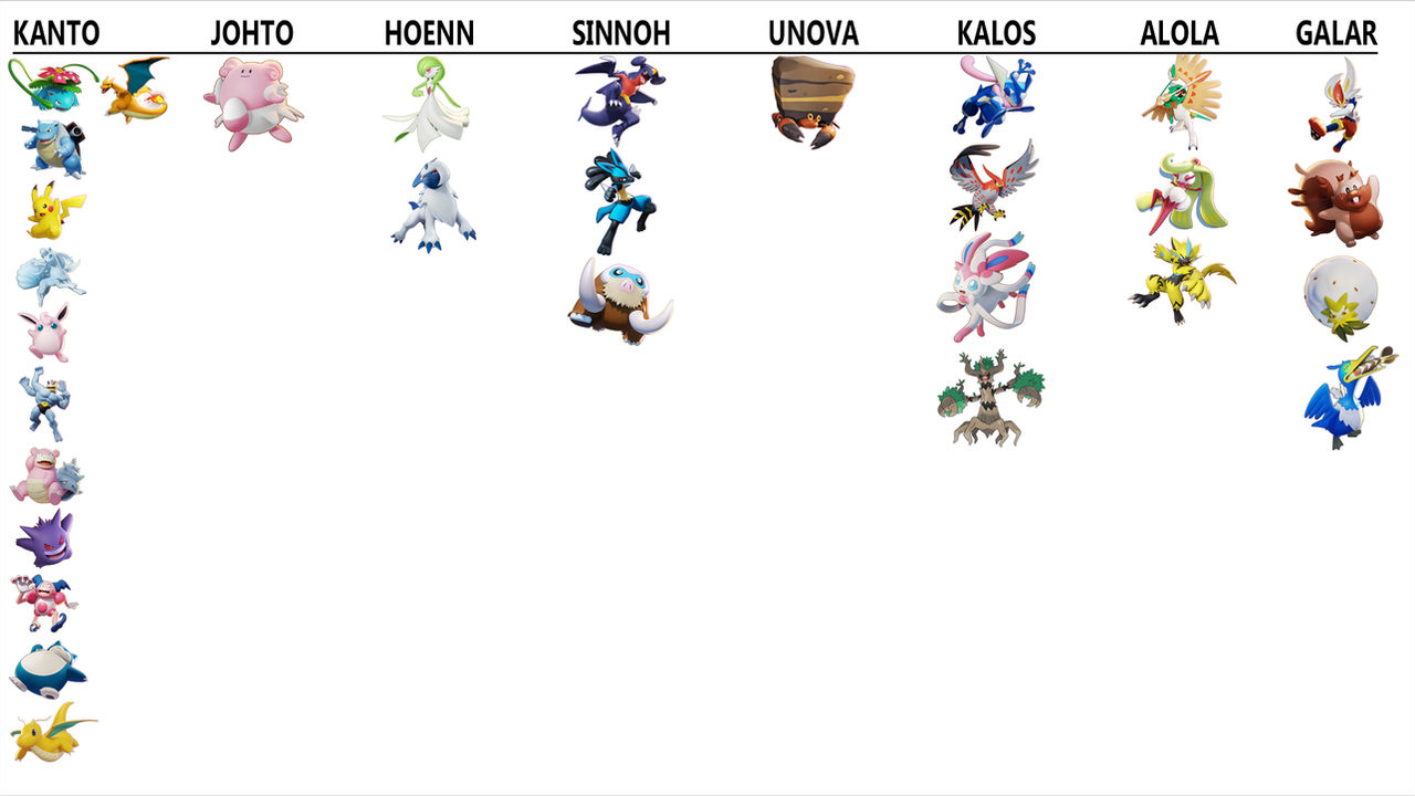 Pokémon Unite roster: All playable Pokémon characters, roles, and prices