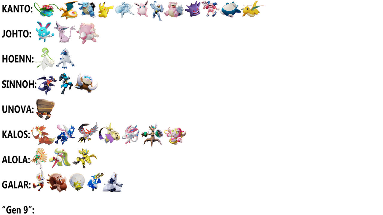 Pokemon Unite - Playable Characters (28/4-22) by ARCGaming91 on DeviantArt