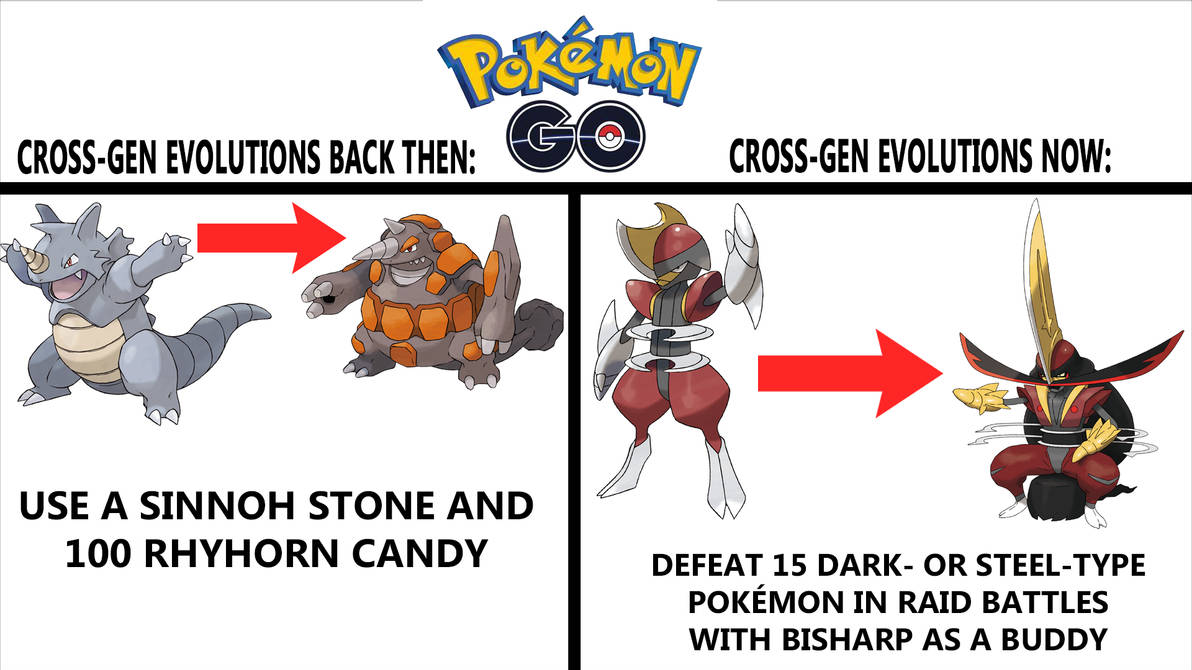 Pokemon Go - Evolution method comparisson by ARCGaming91 on DeviantArt
