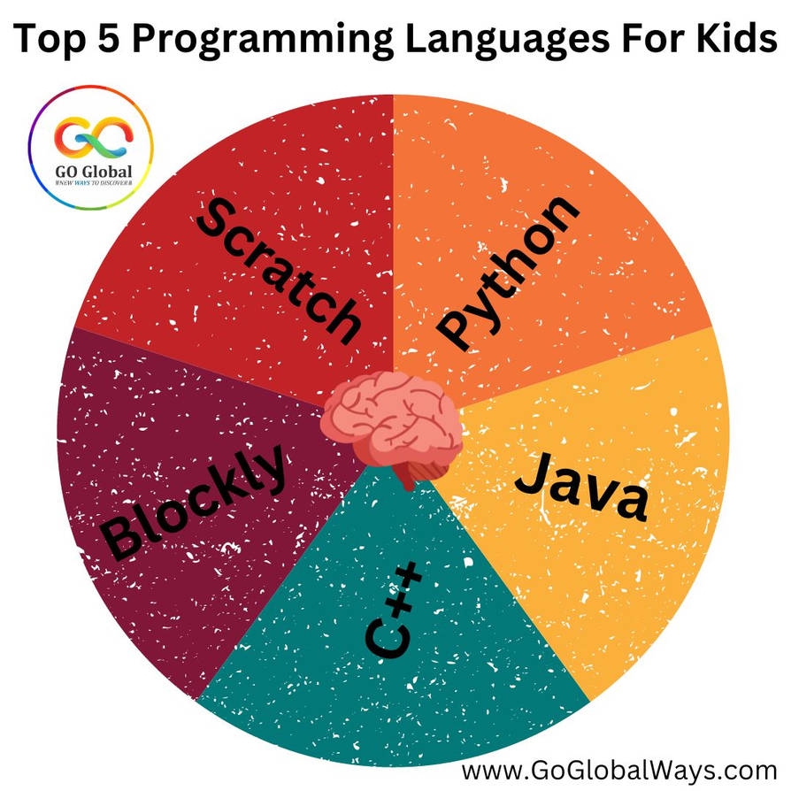 5 Best programming languages for kids and beginner by Mariagrace5 on ...