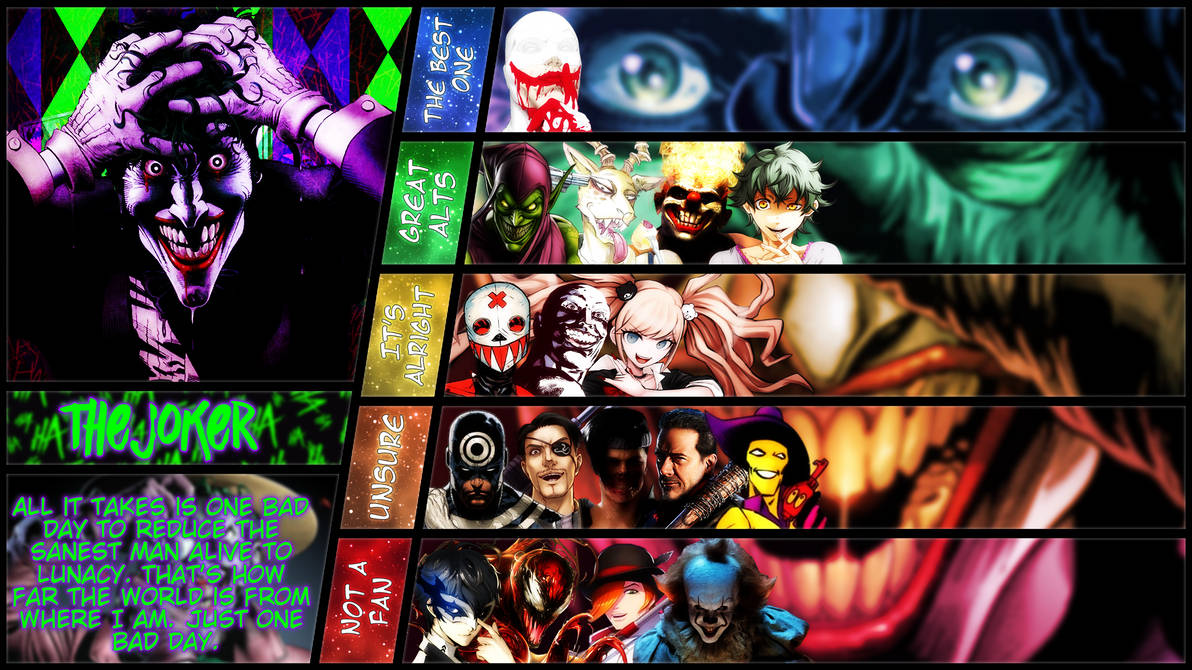 The Joker MU Tier List by cykerlol on DeviantArt