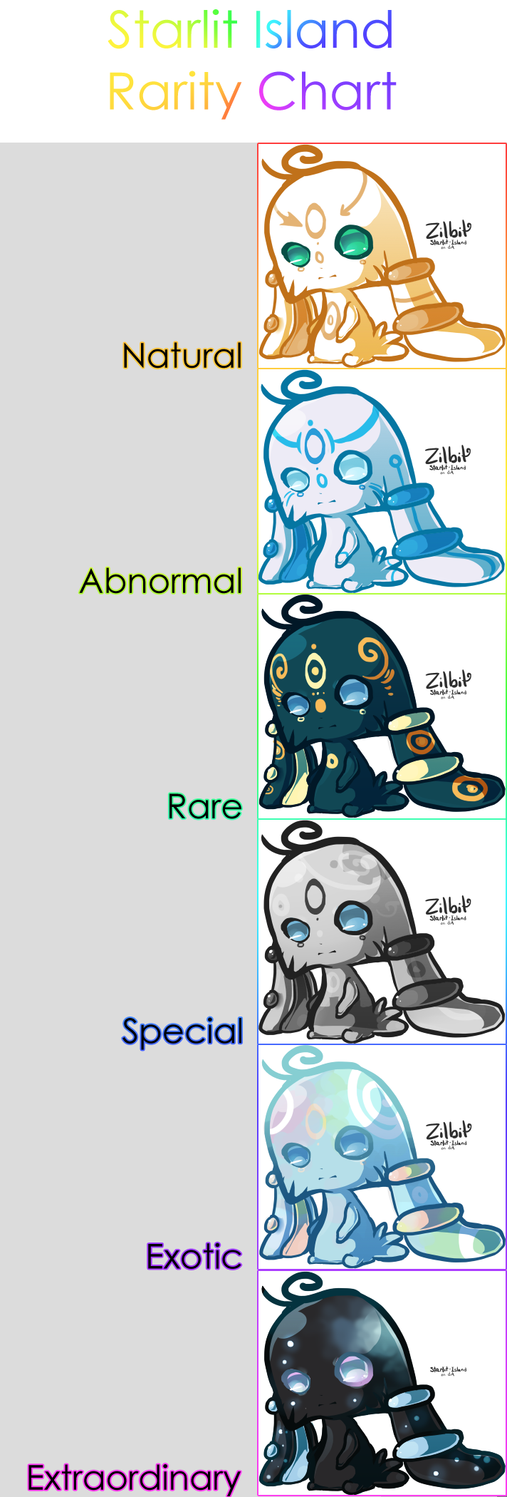 Rarity Chart by Estrela-Ocean on DeviantArt