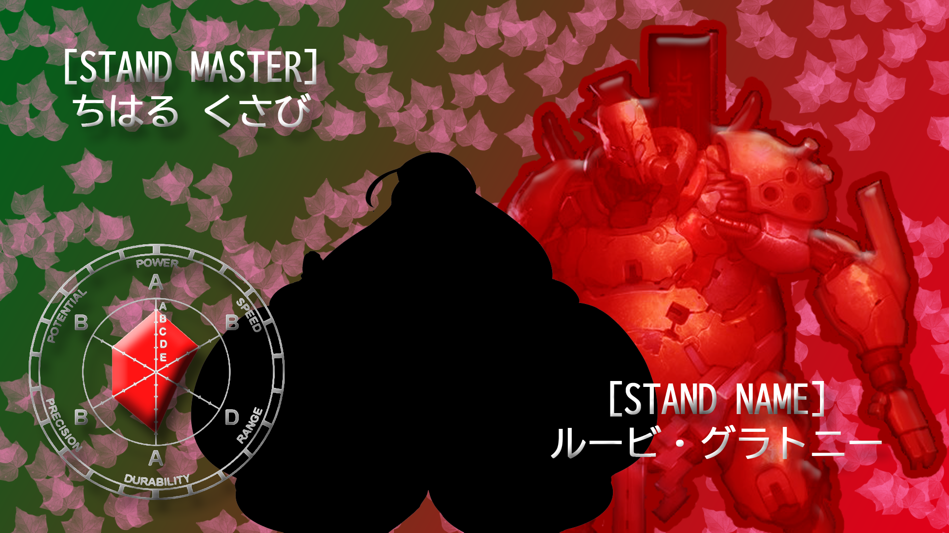 Stand Stats - JoJo's Bizarre Encyclopedia