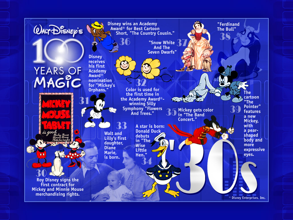 Walt Disney's 100 Years of Magic 30s Wallpaper by MaxGoudiss on DeviantArt