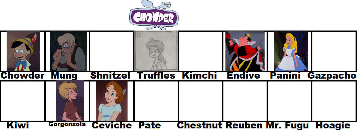 Ruby Chowder Recast Deviantart Pinocchio (Chowder) Recast Meme by MaxGoudiss on DeviantArt