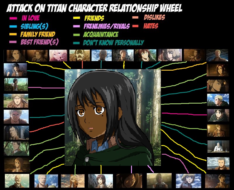 Katia's relationship wheel ver.2