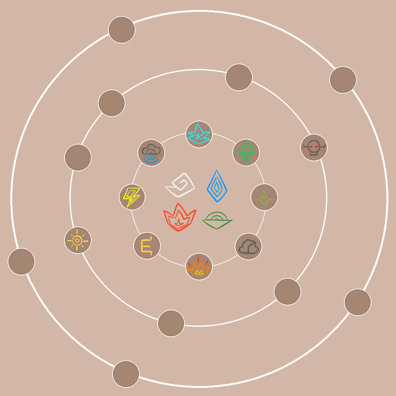 Abstract Elemental Table The Elemental Table by WorldofEron on DeviantArt