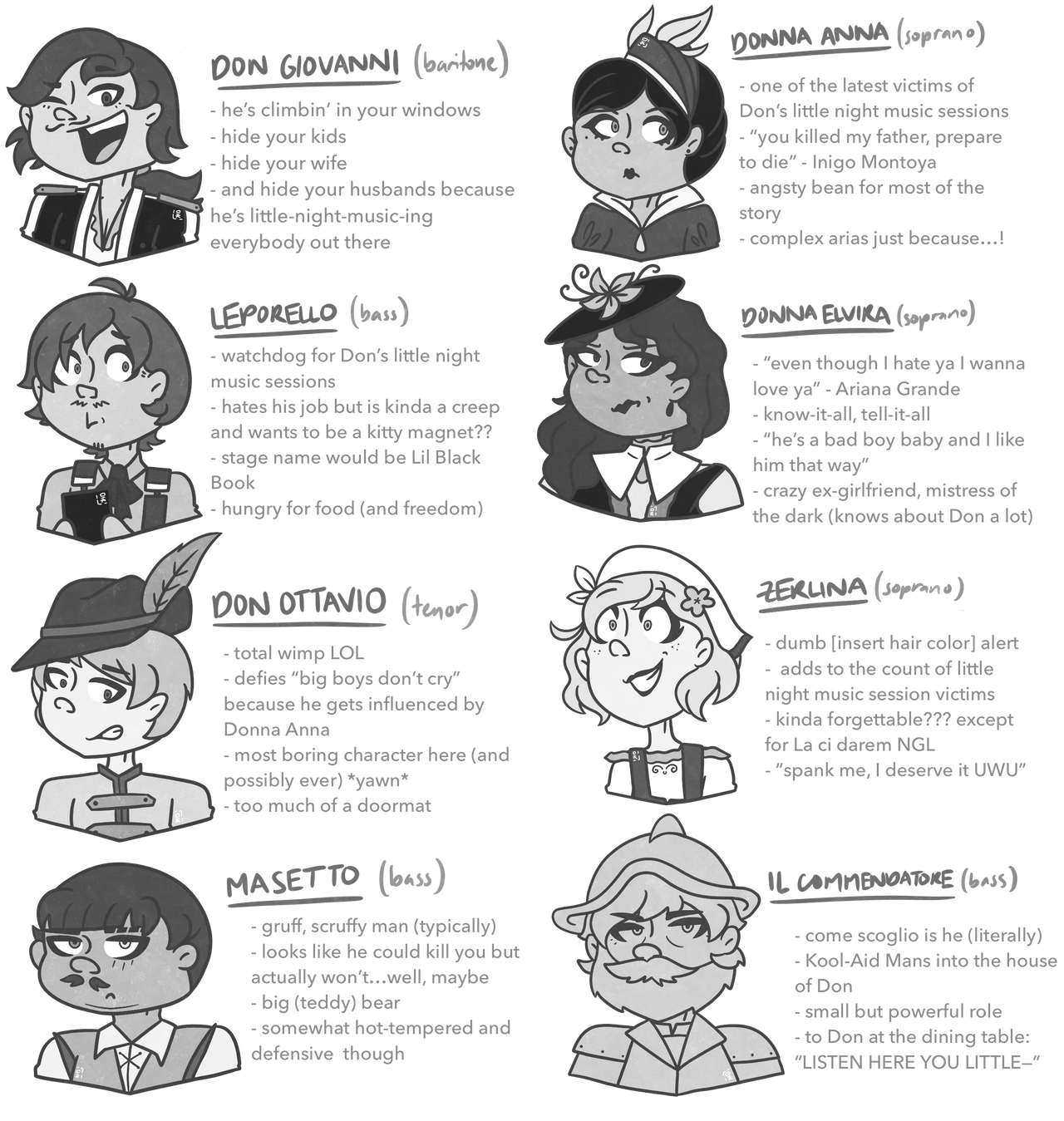 Opera Characters In A Nutshell: DON GIOVANNI by postcretaceous on ...