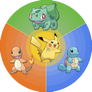 The 4 kanto starters ^^