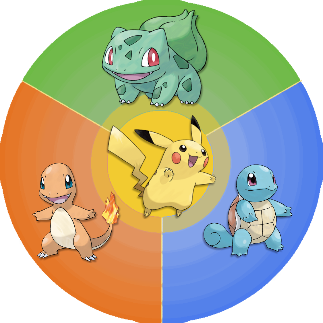 The 4 kanto starters by Vyranitar on DeviantArt