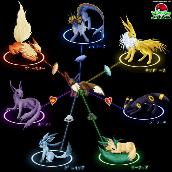 my eevee evolutions by okami7577 on DeviantArt