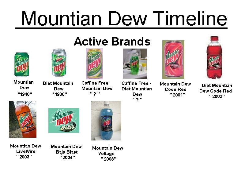 Mountain Dew Timeline By Ralphdude94 On Deviantart Mountain Dew Timeline By Ralphdude94 On Deviantart