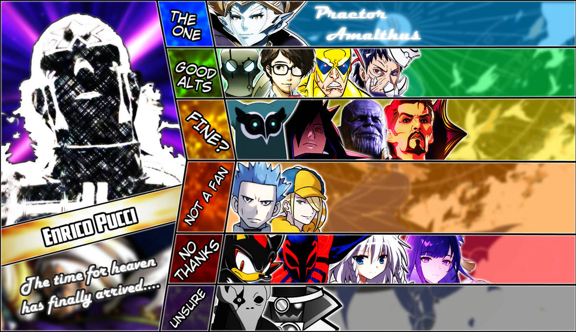 Enrico Pucci || Matchup Tier List by Trowo2 on DeviantArt