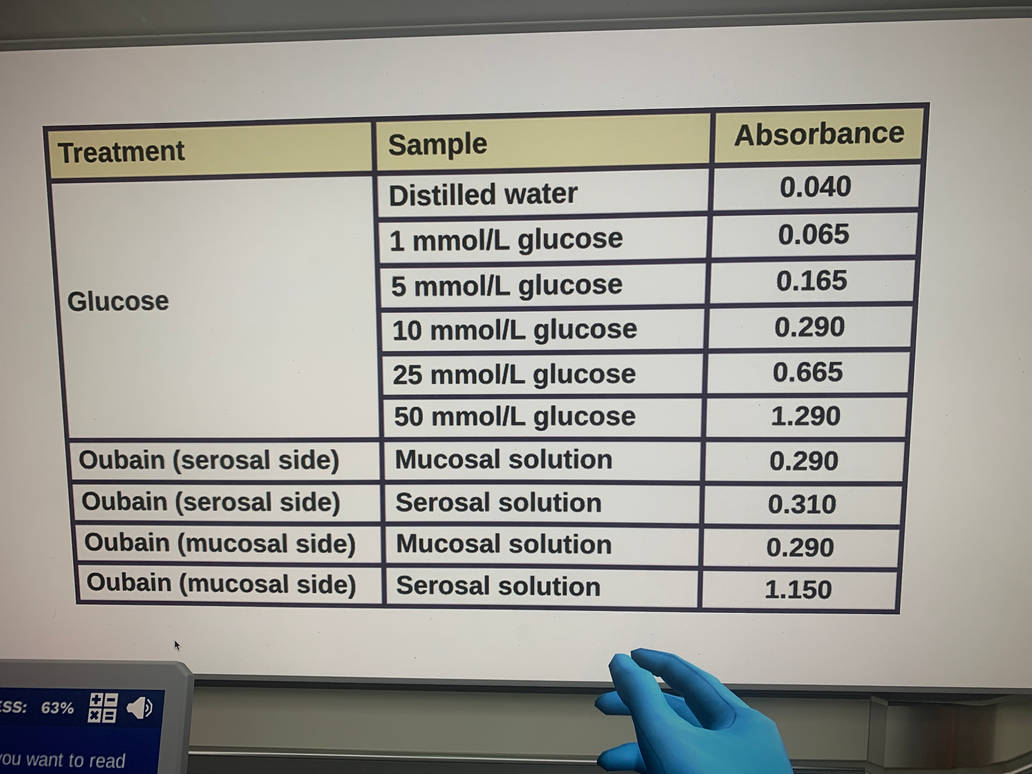 Lab Glucose chart by yomamacallsmejeff123 on DeviantArt