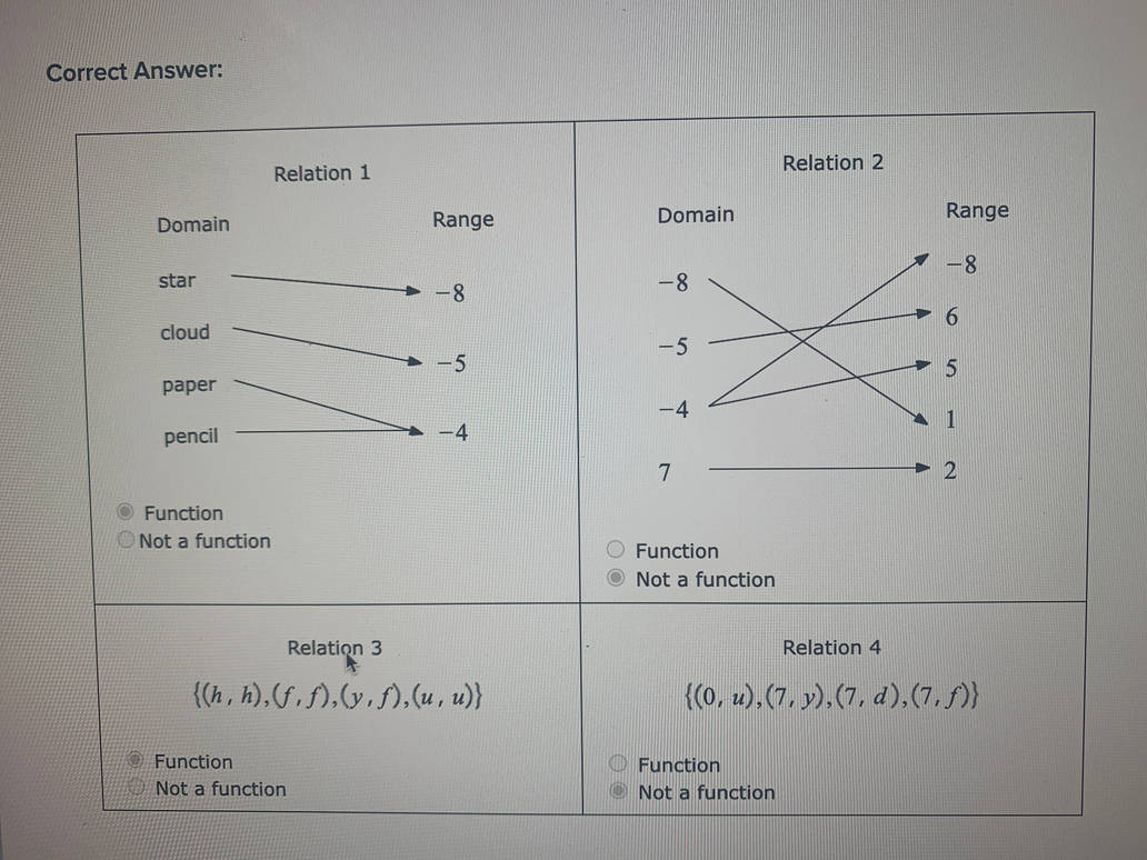 Math identify functions from relations by yomamacallsmejeff123 on ...
