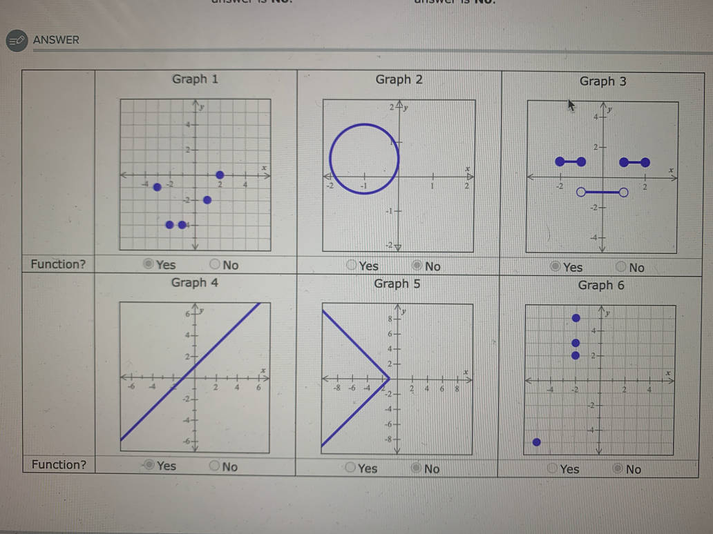 Math: Vertical Line Test by yomamacallsmejeff123 on DeviantArt