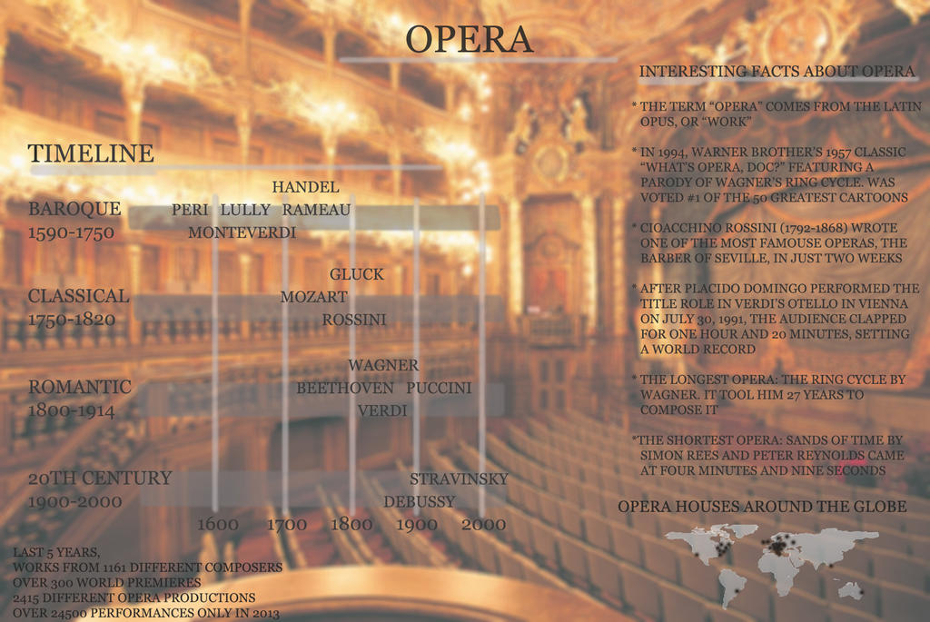 Who Invented Opera Engine Infographic Opera by h4amza on DeviantArt