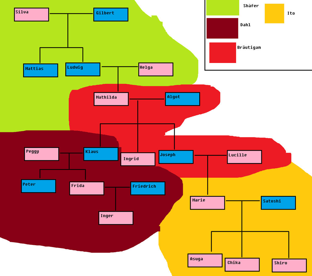 Shafer Family Tree by Barrel2s1cool on DeviantArt