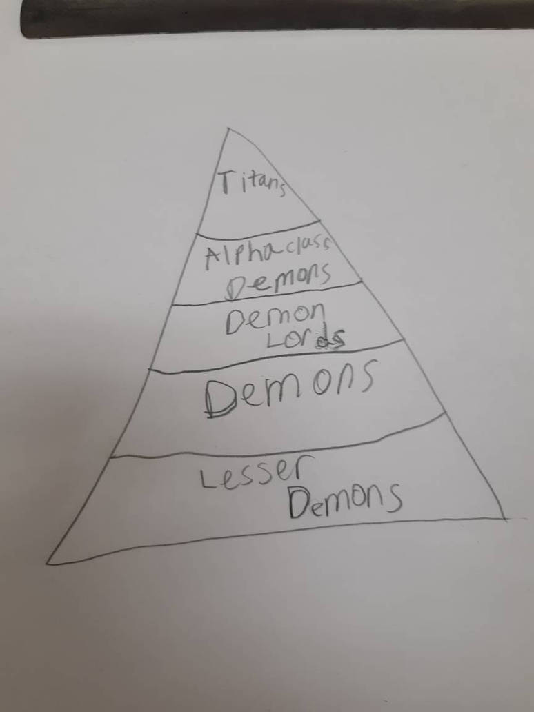 Devilman Dogma- Demon Pyramid by Barrel2s1cool on DeviantArt