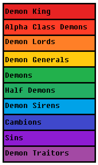 Devilman DXD- Demon Hierarchy by Barrel2s1cool on DeviantArt
