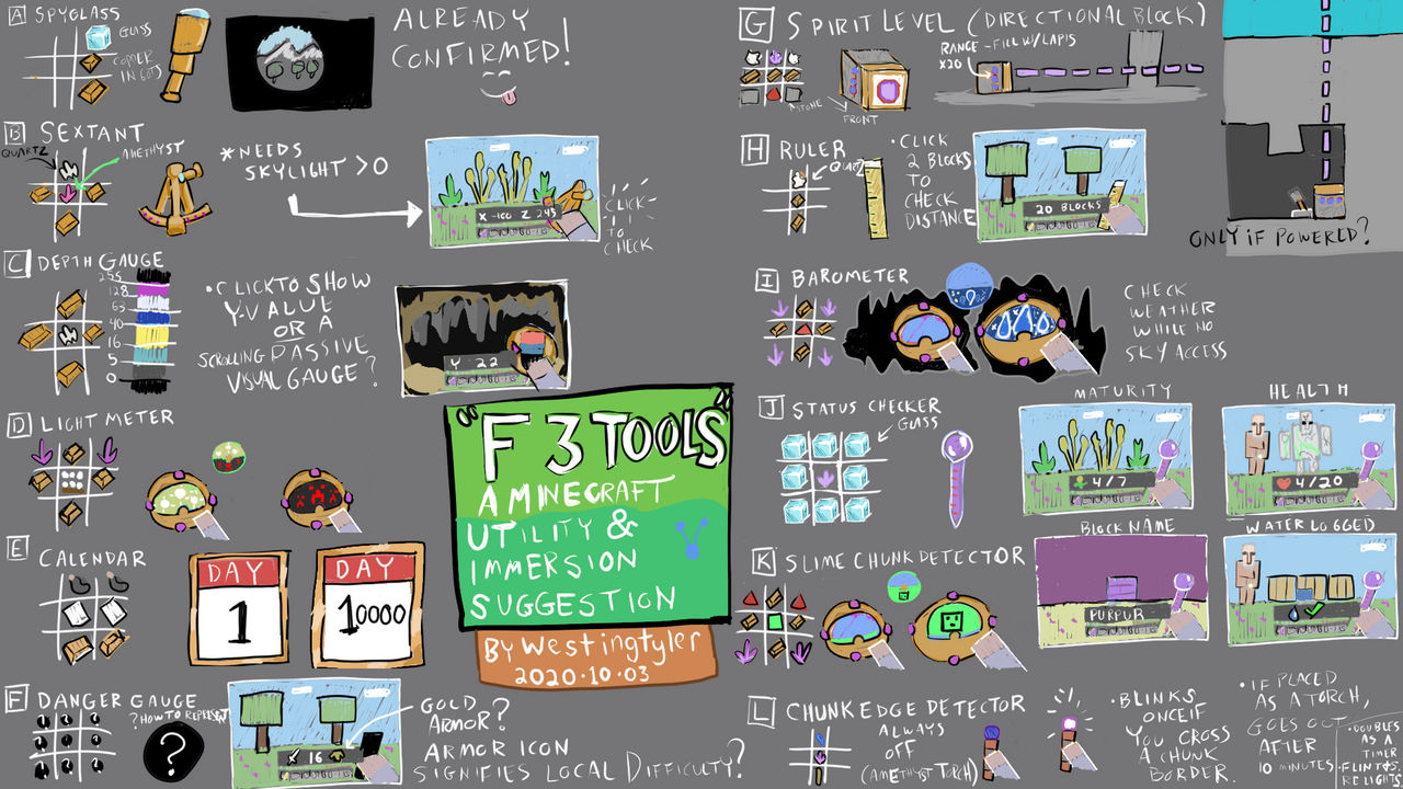 Minecraft Improvement Ideas F3 Tools By Westingtyler On Deviantart Minecraft Improvement Ideas F3 Tools By Westingtyler On Deviantart
