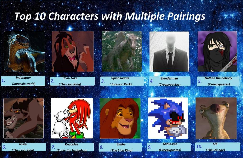 Multiplot Characters Top 10 characters with multiple pairings (ML ver) by Reipt0r616 on ...