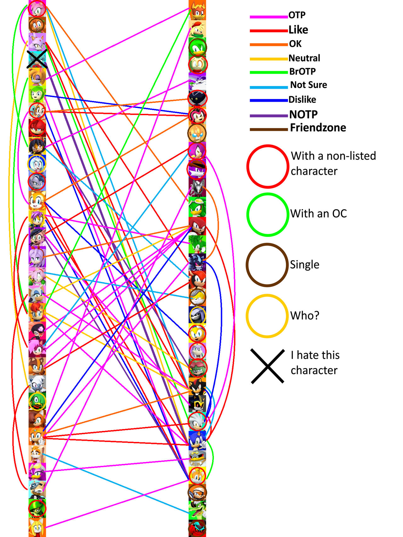 Sonic shipping chart by Reipt0r616 on DeviantArt