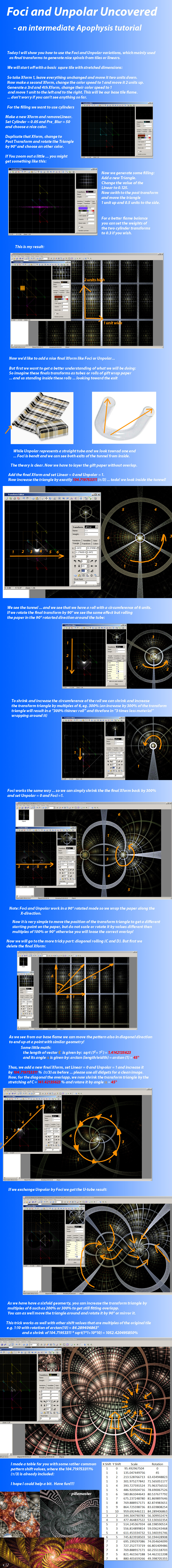 Foci and Unpolar Tutorial