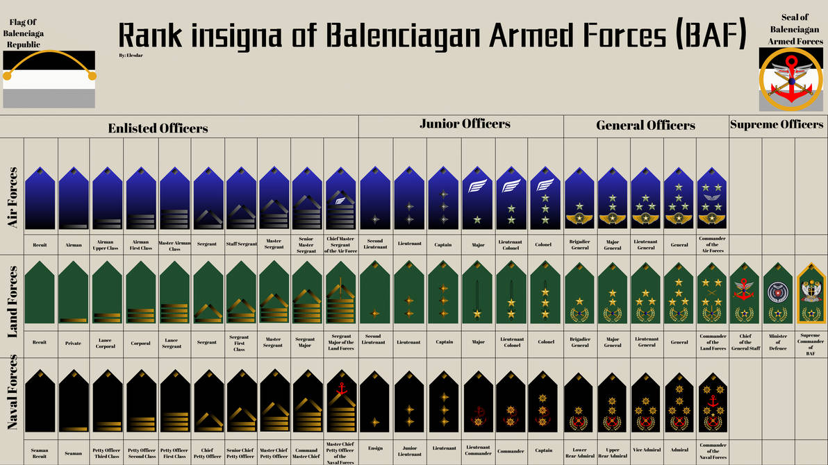 Rank insigna of BAF (reuploaded) by Elesdar on DeviantArt