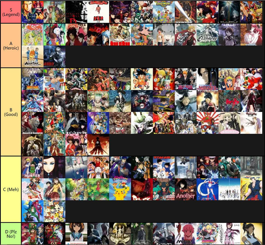 Anime Mania Tier List (December 2023) Best Characters Ranked