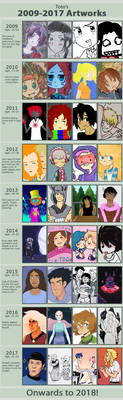 2017 Improvement Meme 