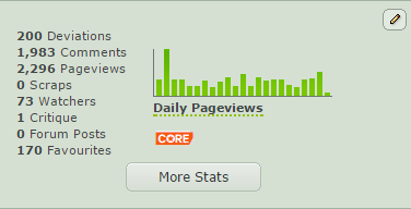 Hmmmmm Lets See If We Can Double This By Halloween by TheOperatorsShadow