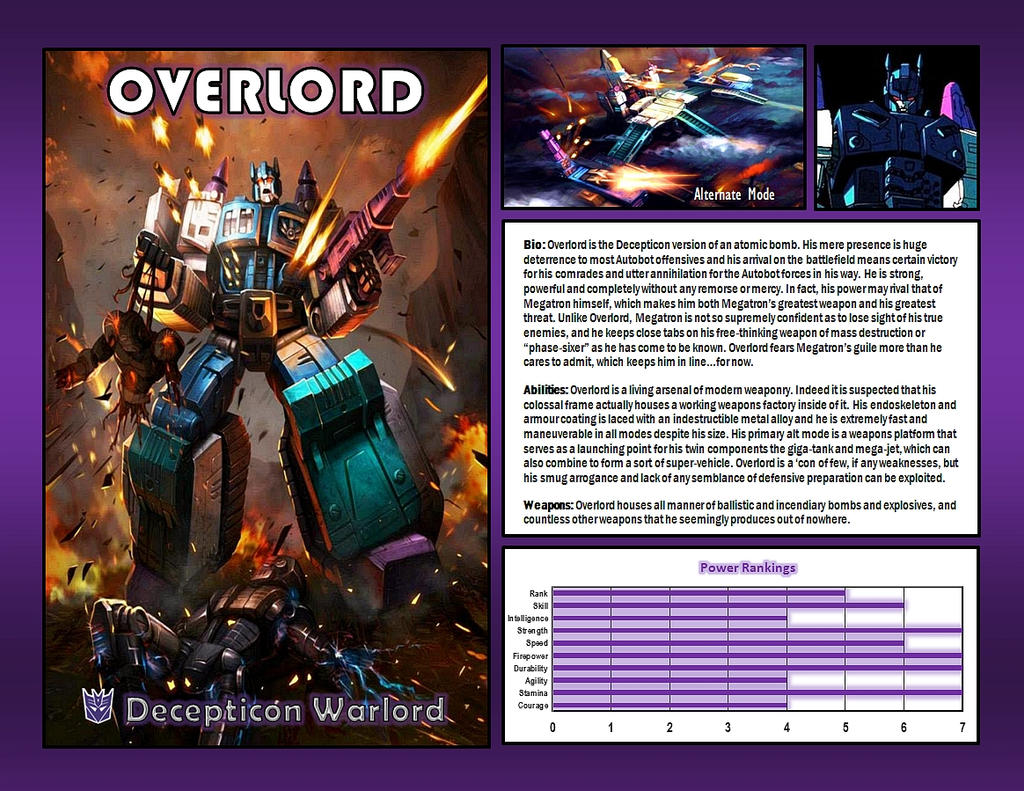 Overlord by CitizenPayne on DeviantArt