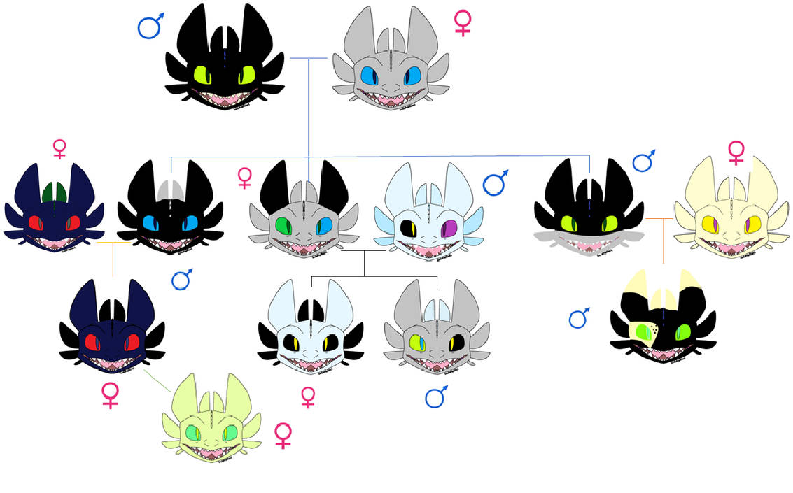 Toothless Tree HTTYD: Tree Family Of Toothless by rockbreakerkiller on DeviantArt