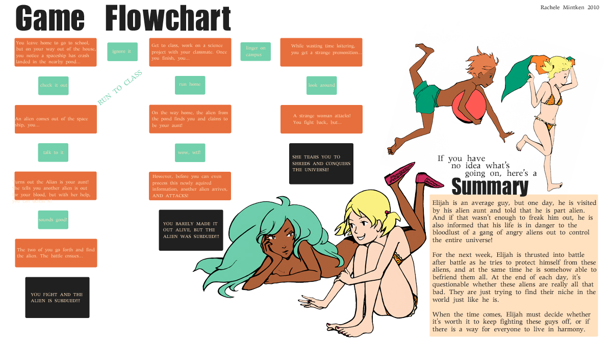 Alien Boy Flowchart