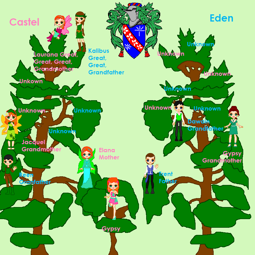 Winx Club Roxy Family Tree Winx PH Gypsy's family Tree by kokepelli on DeviantArt