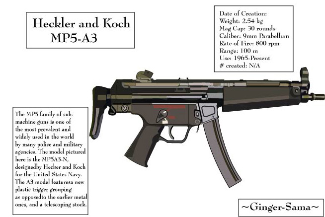 HK MP5 by Ginger-Sama on DeviantArt
