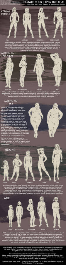 Female Body Types Tutorial