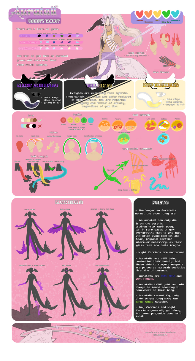 Aut Rarity Chart Auratail Rarity Chart by kaskart on DeviantArt