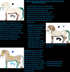 Waterbred Double cream dilutes chart