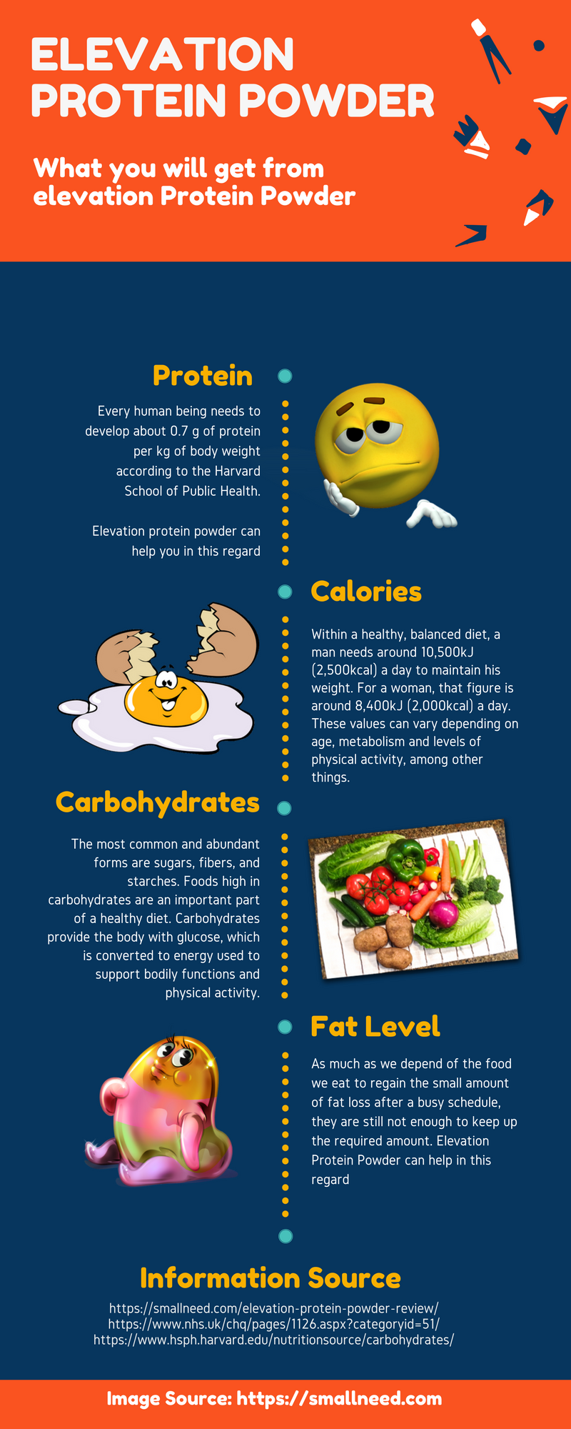 Elevation Protein Powder by jzzexx on DeviantArt