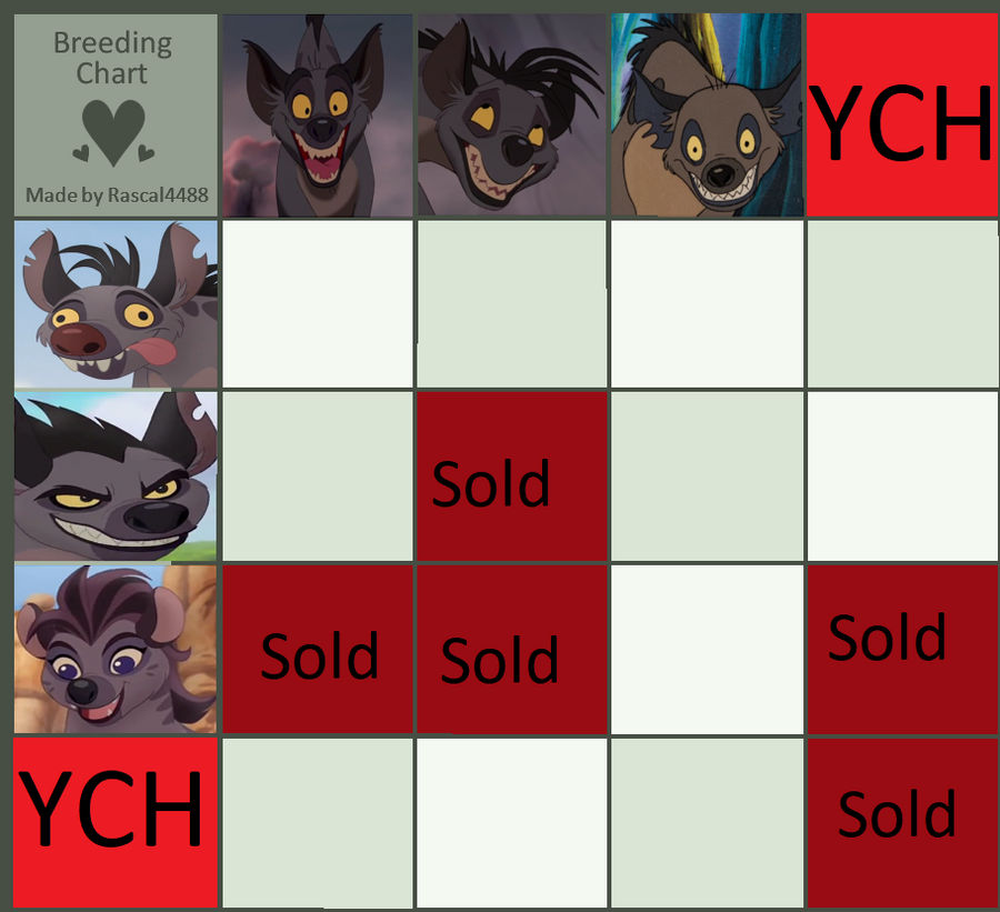 Hyena grid by Kittens7manArt on DeviantArt