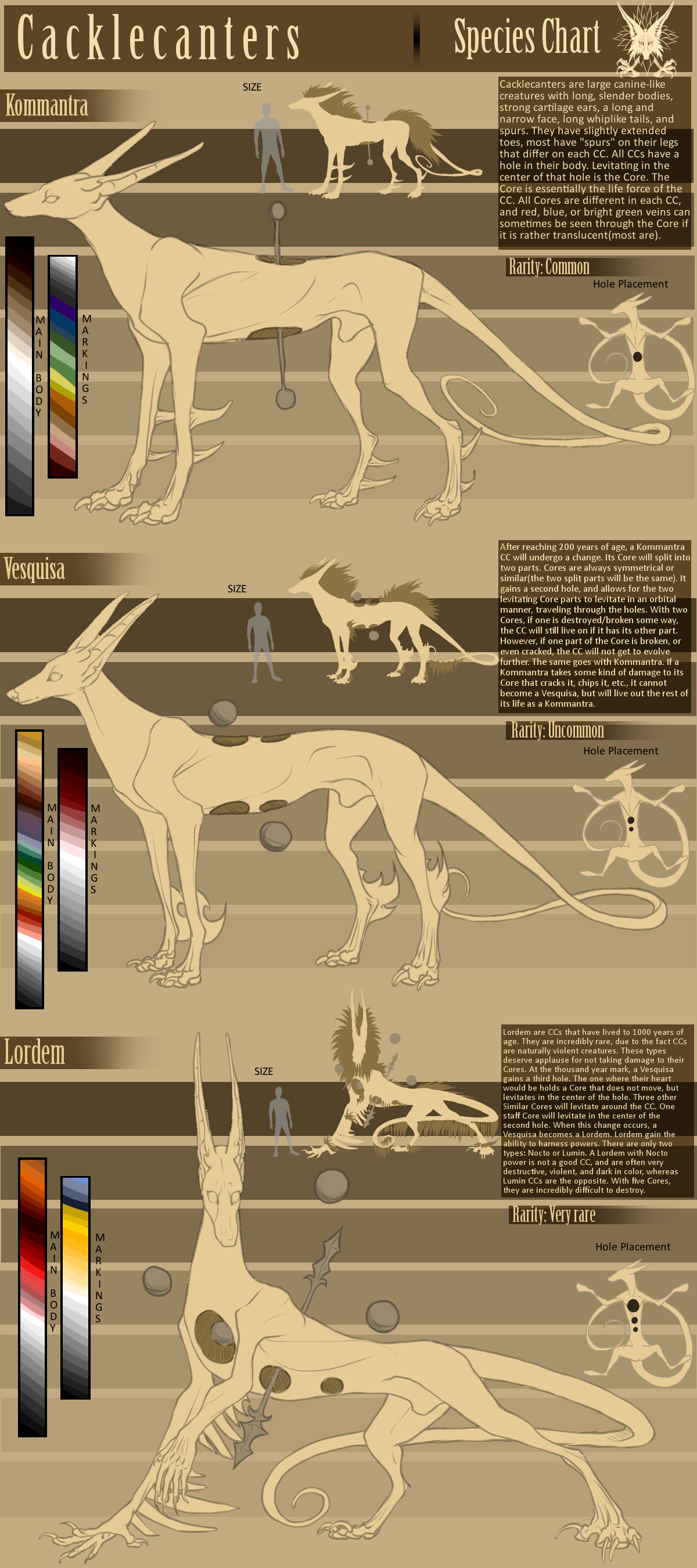 Cacklecanter Official Species Chart