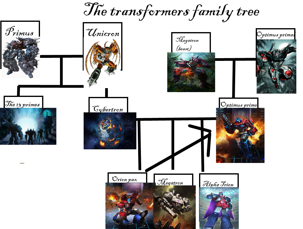 Transformers online prime family