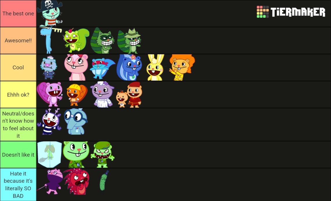 HTF tier list!!!! by LuckisHere on DeviantArt