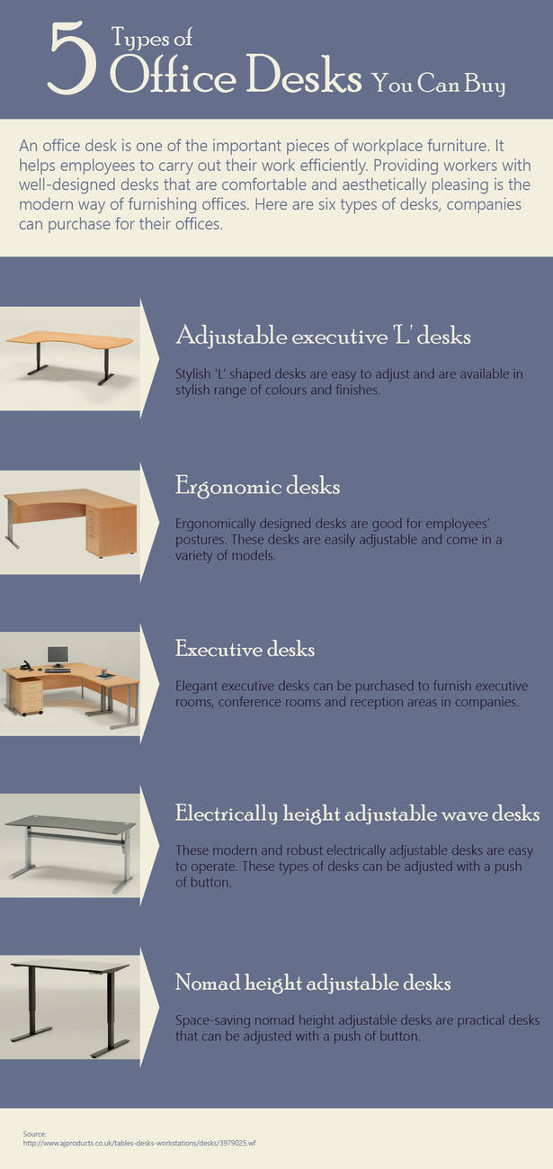 5 Types of Office desks you can buy. by marinwhite on DeviantArt