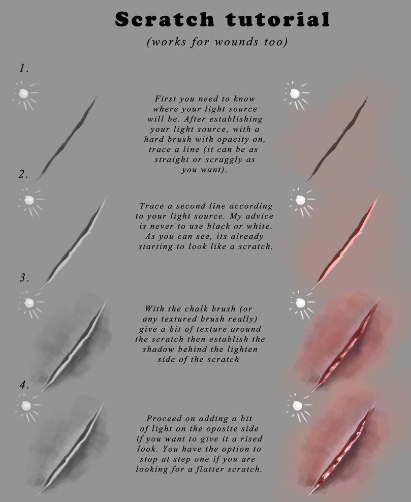 Scratch Tutorial by MatesLaurentiu on DeviantArt